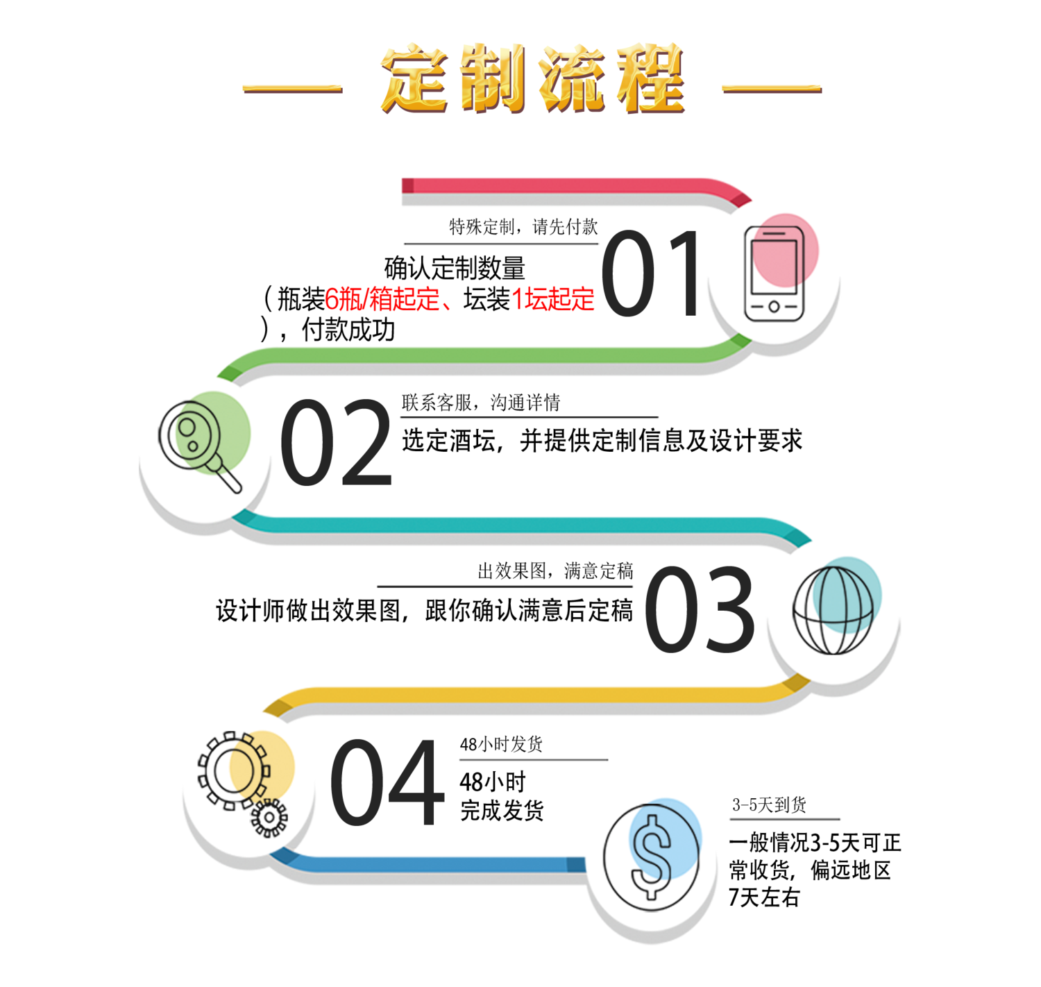 定制流程.png